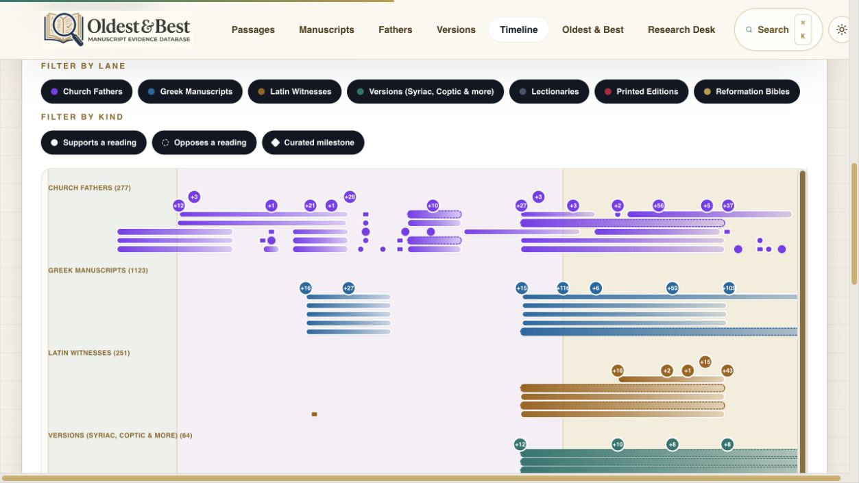 Oldest & Best: The interactive timeline